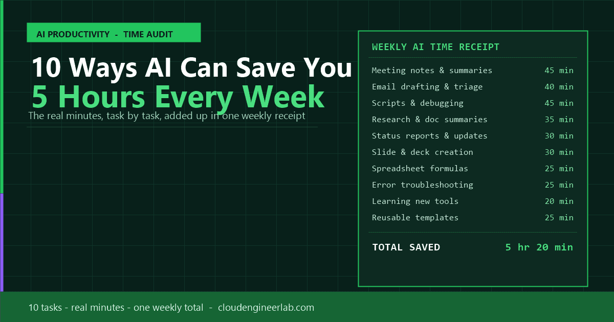 10 Ways AI Can Save You 5 Hours Every Week