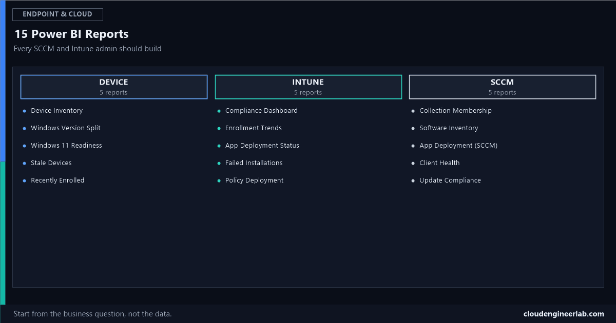 The 15 Power BI Reports Every SCCM and Intune Administrator Should Build