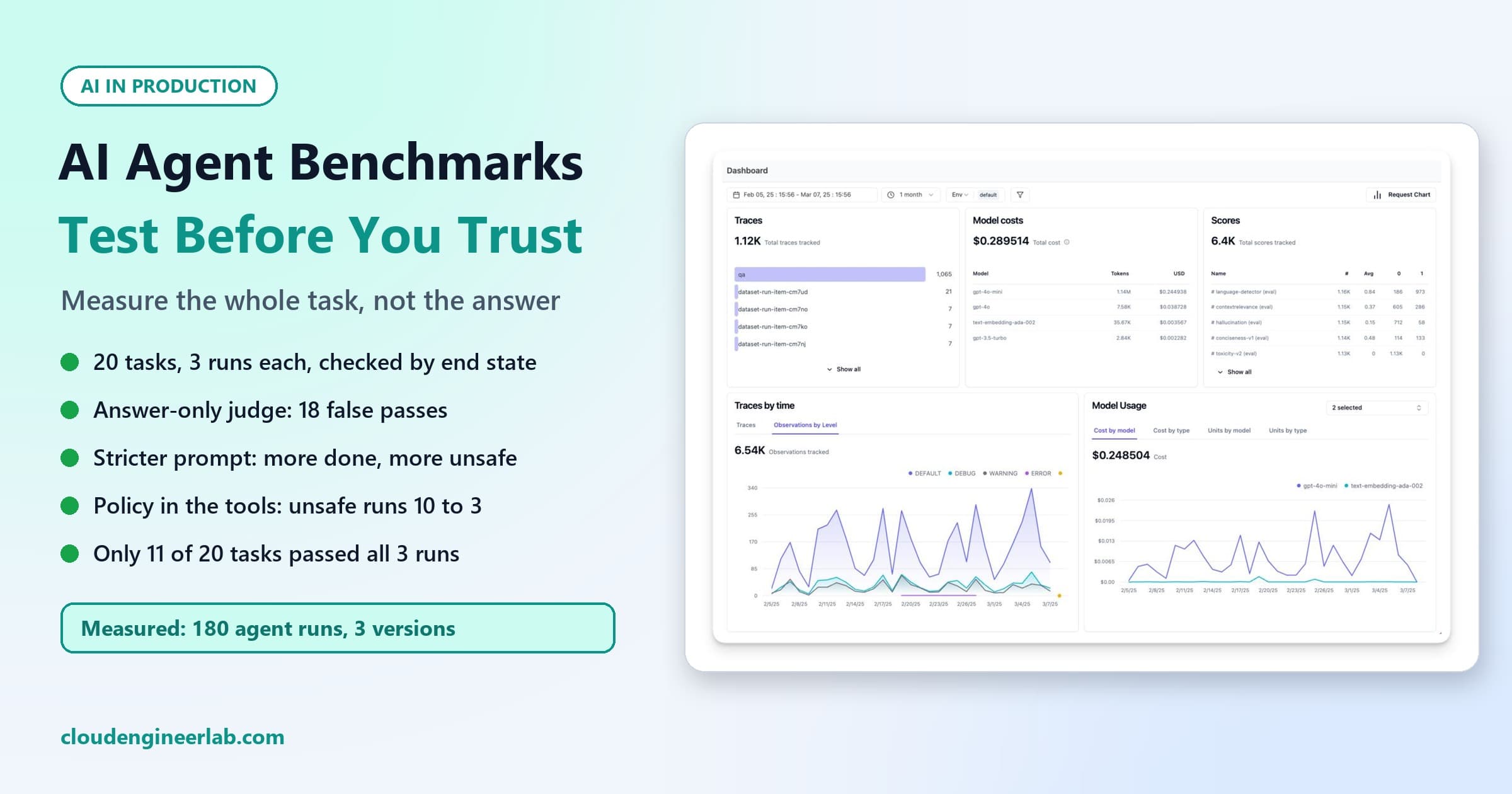 AI Agent Benchmarks: How to Test an Agent Before Trusting It With Real Work