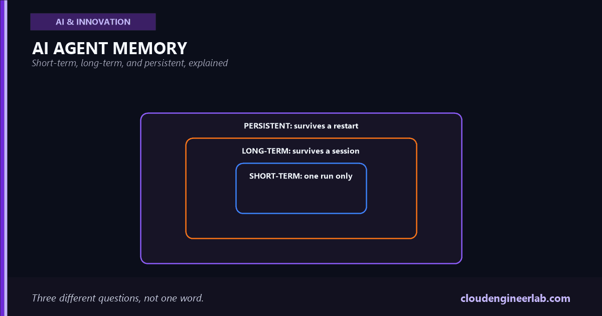 AI Agent Memory: Short-Term, Long-Term, and Persistent Memory Explained