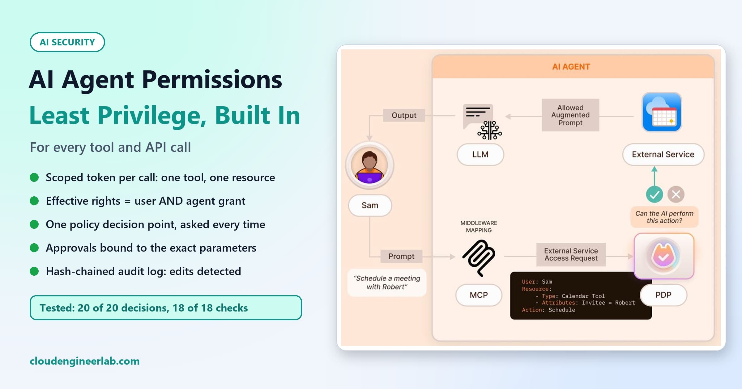AI Agent Permissions: Build Least-Privilege Access for Tools and APIs