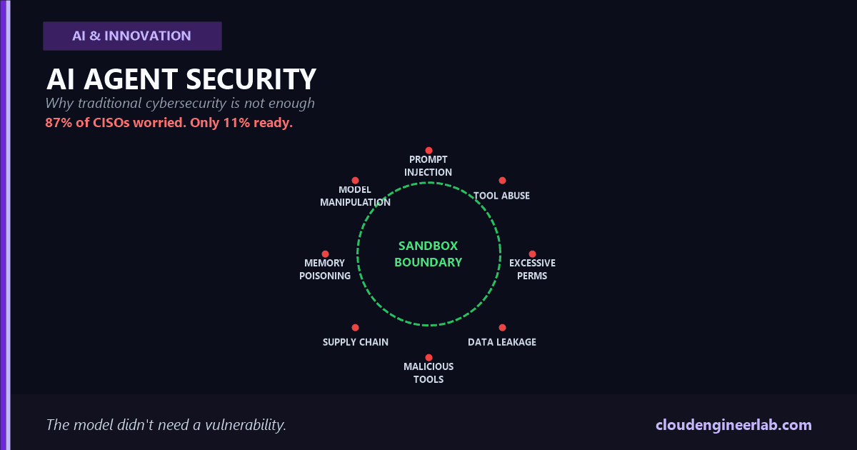 AI Agent Security: Why Traditional Cybersecurity Is Not Enough
