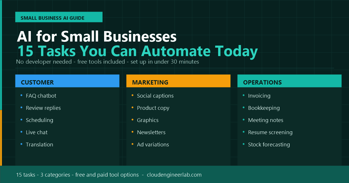 AI for Small Businesses: 15 Tasks You Can Automate Today