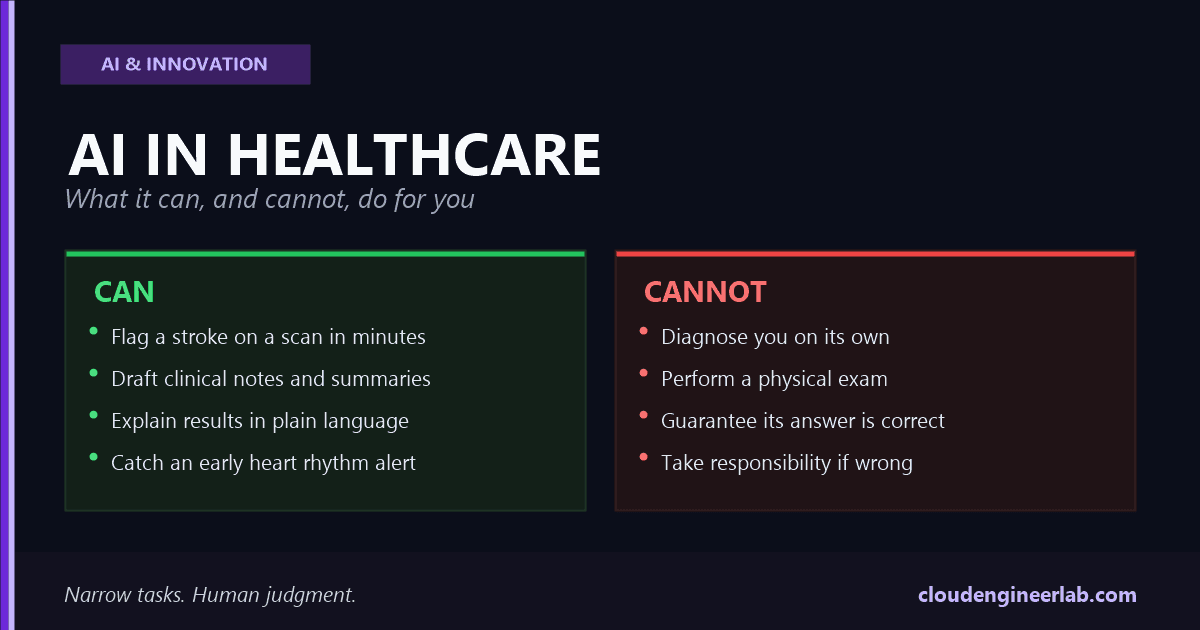 AI in Healthcare: What It Can (and Cannot) Do for You