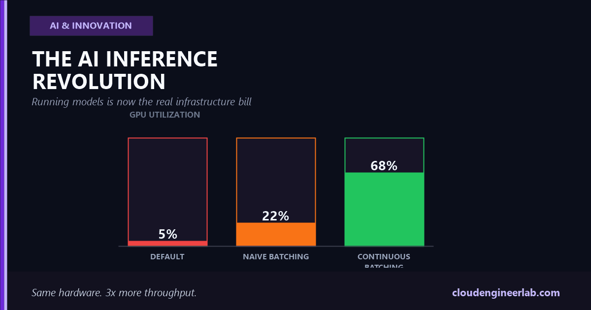 The AI Inference Revolution: Why Running Models Is Becoming as Important as Training Them