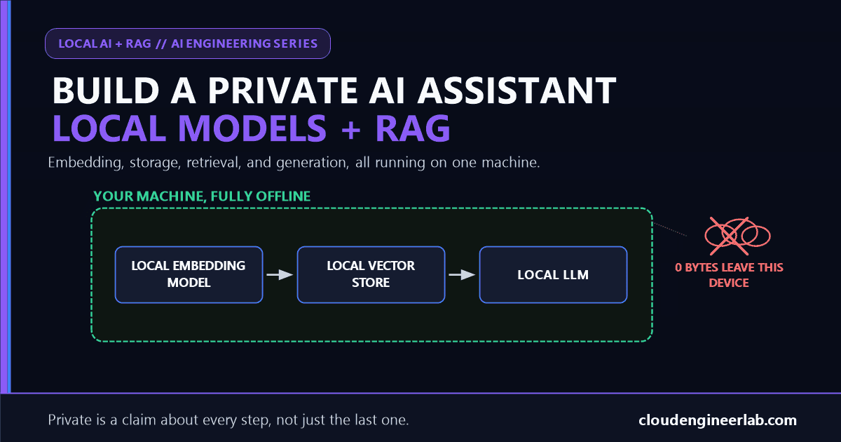Build a Private AI Assistant With Local Models + RAG