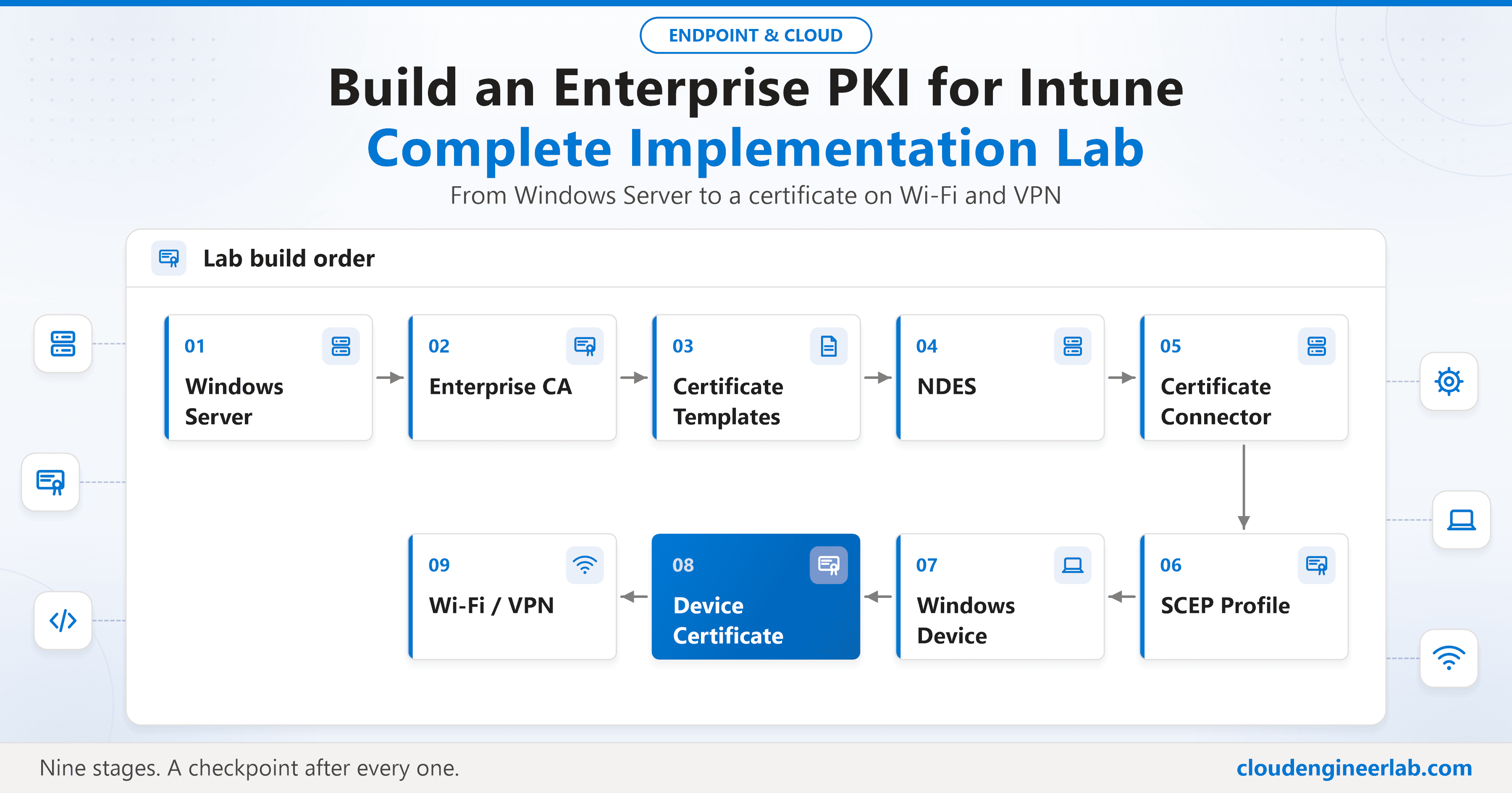 Build an Enterprise PKI for Intune: Complete Implementation Lab