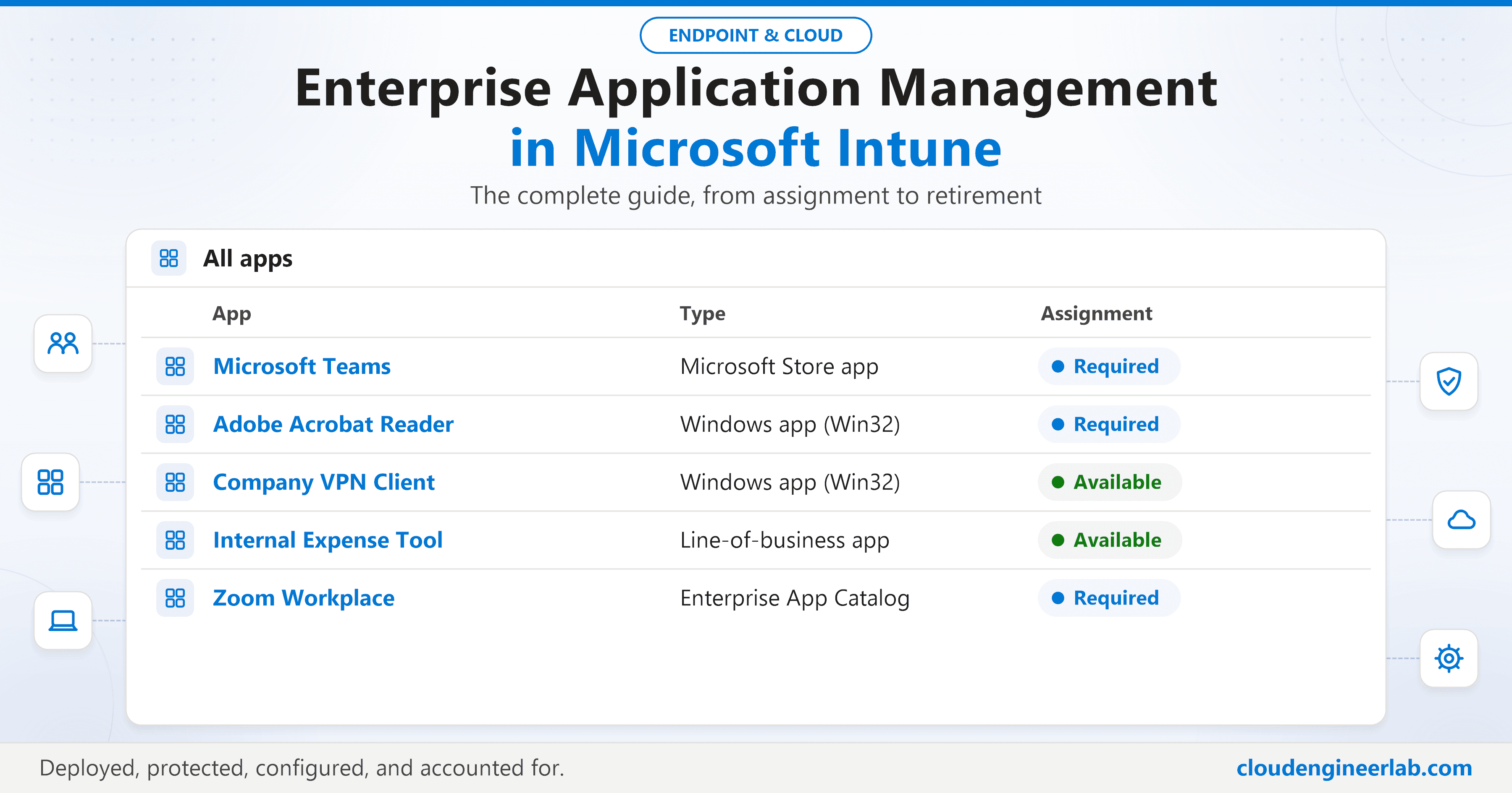 Enterprise Application Management in Microsoft Intune: The Complete Guide