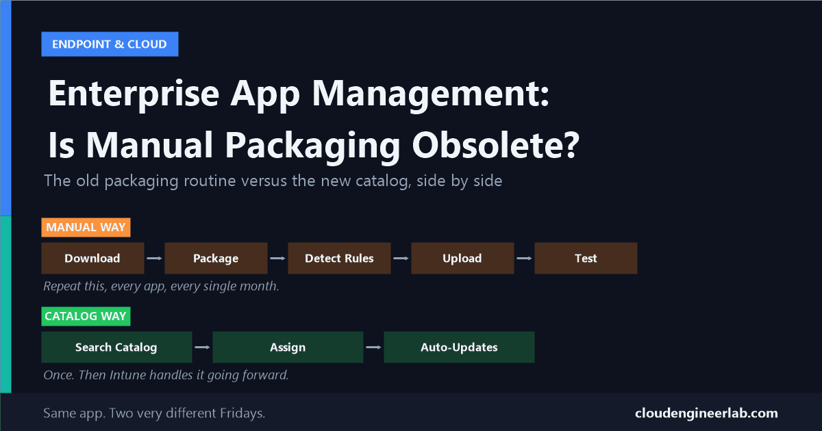 Intune Enterprise App Management: Is Manual Application Packaging Becoming Obsolete?