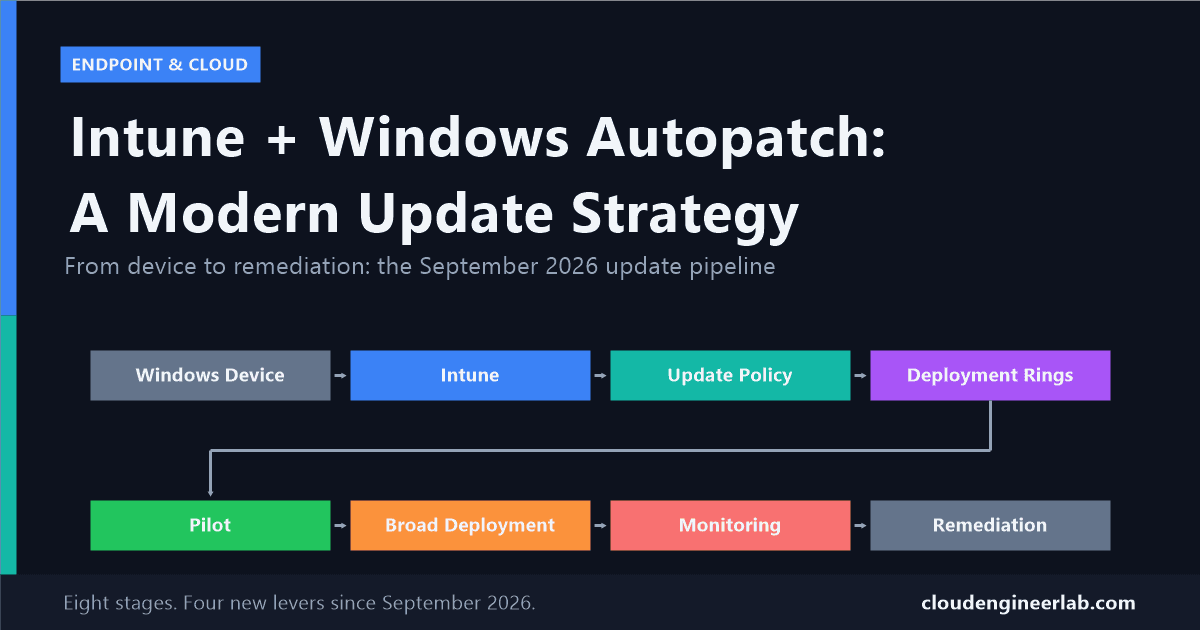 Intune + Windows Autopatch: Designing a Modern Windows Update Strategy