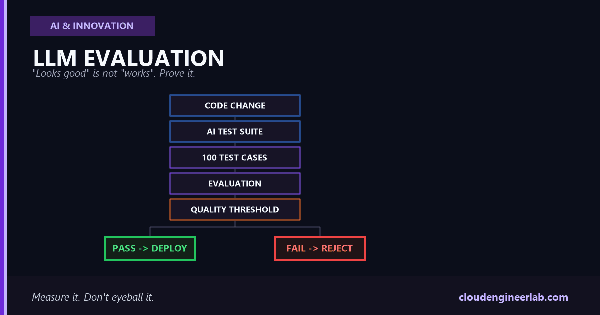 LLM Evaluation: How Do You Know Your AI Application Is Actually Getting Better?