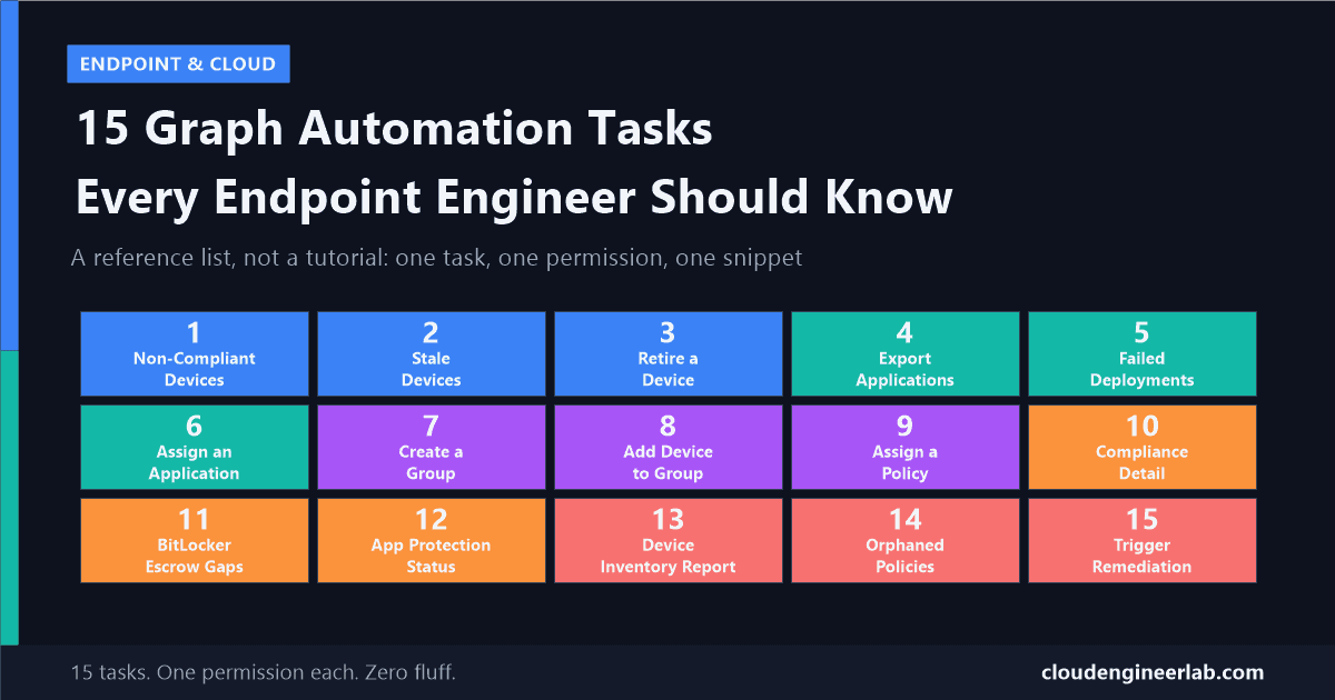Microsoft Graph for Intune: 15 Automation Tasks Every Endpoint Engineer Should Know