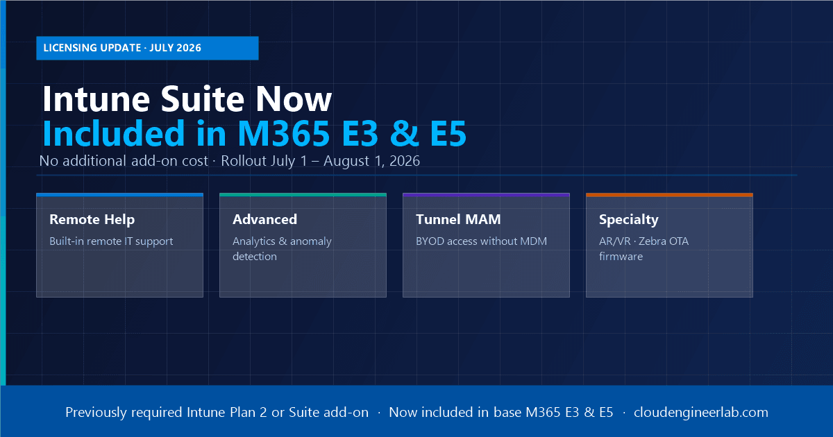 Microsoft Intune Suite Now Included in M365 E3 & E5 — What Changes from July 2026