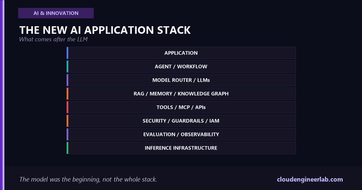 The New AI Application Stack: What Comes After the LLM