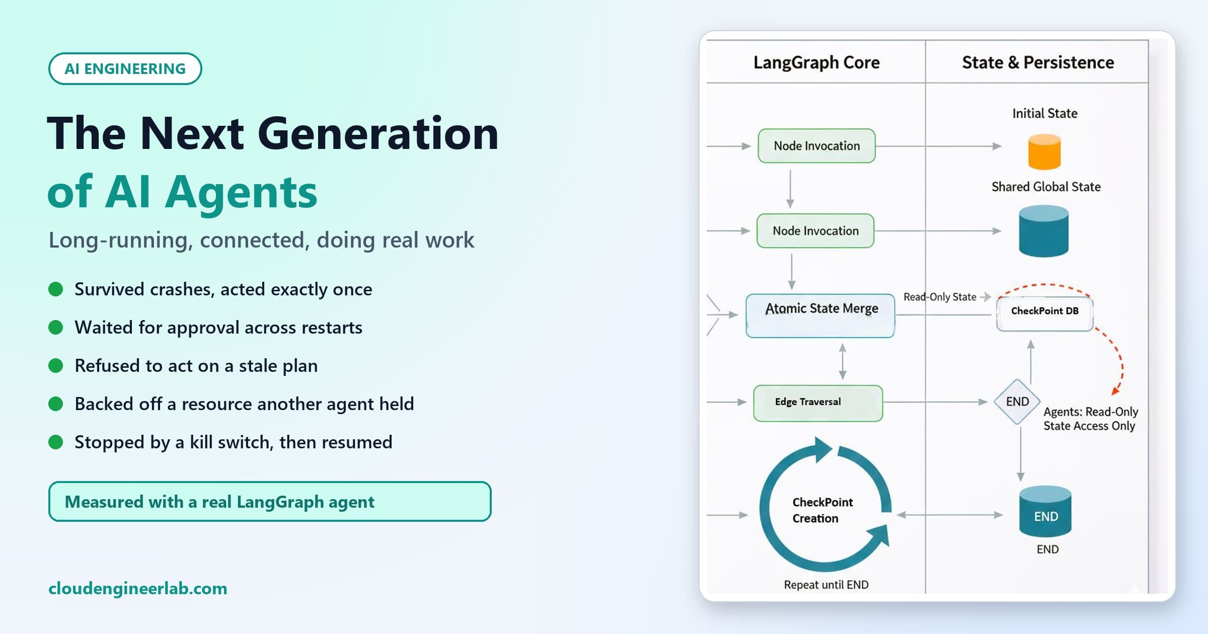 The Next Generation of AI Agents: Long-Running, Connected and Responsible for Real Work