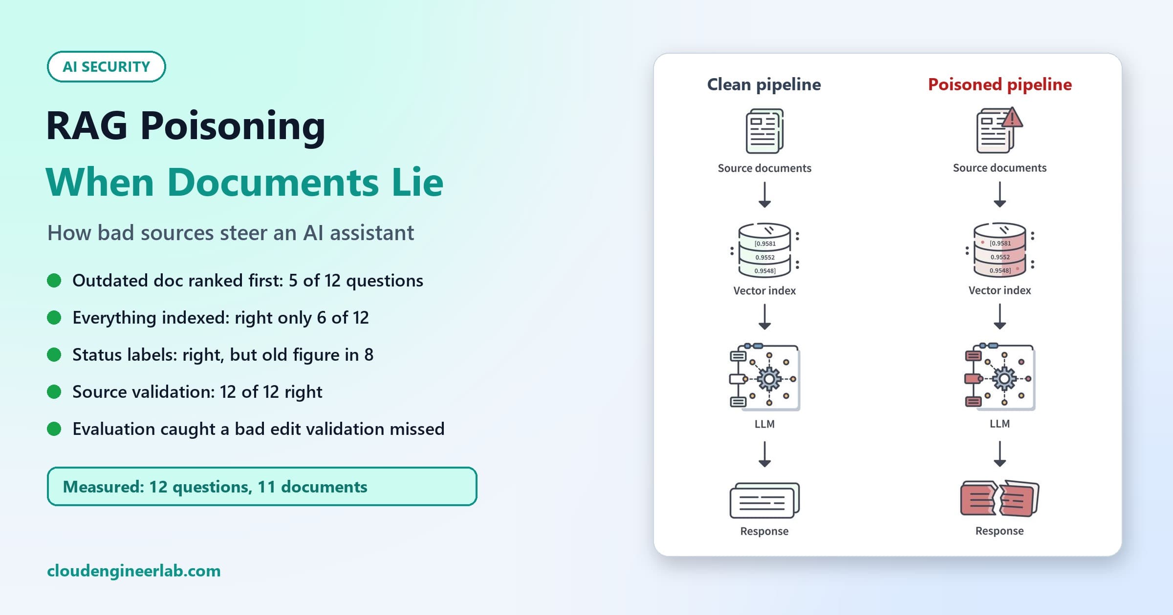 RAG Poisoning: How Untrusted Documents Can Influence an AI Assistant