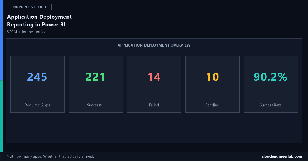 SCCM + Intune Application Deployment Reporting in Power BI