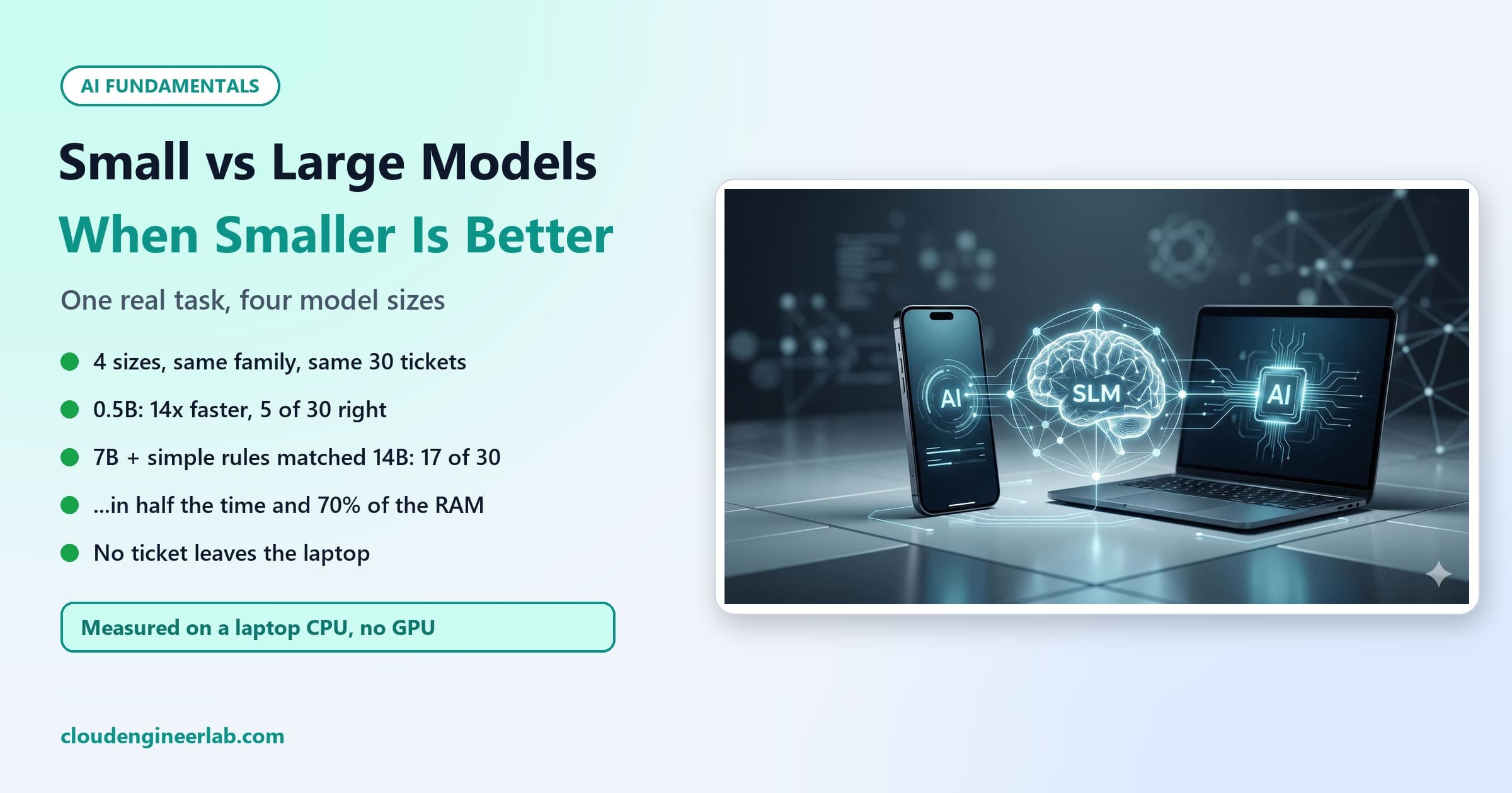 Small Language Models vs Large Language Models: When Smaller Is Better