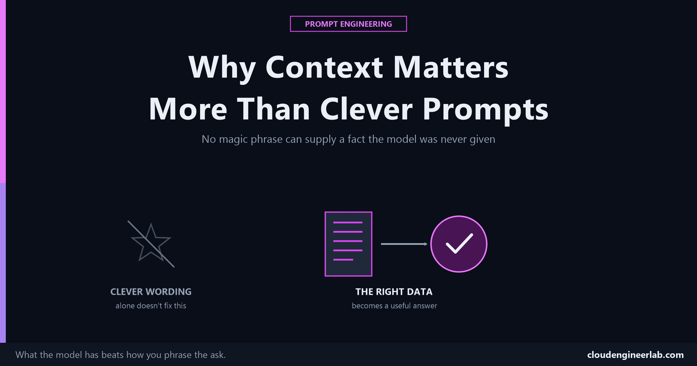 Why Context Matters More Than Clever Prompts