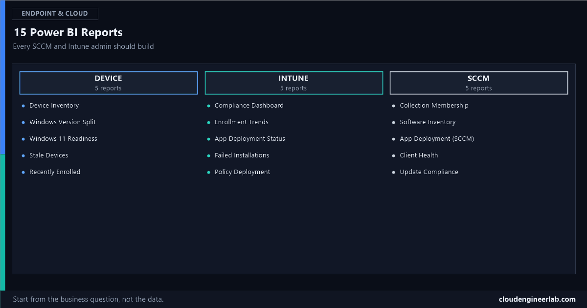 The 15 Power BI Reports Every SCCM and Intune Administrator Should Build