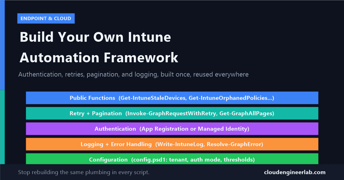 Build Your Own Intune Automation Framework with PowerShell and Microsoft Graph