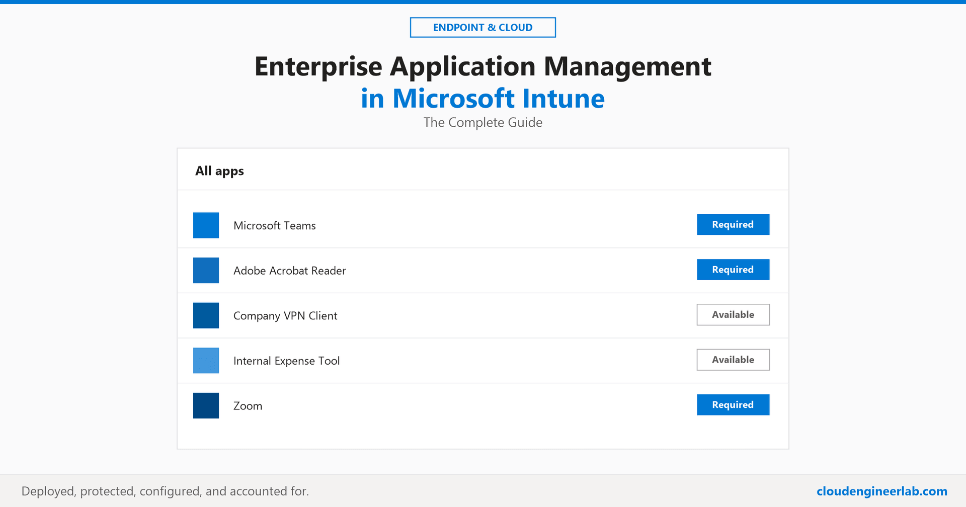 Enterprise Application Management in Microsoft Intune: The Complete Guide