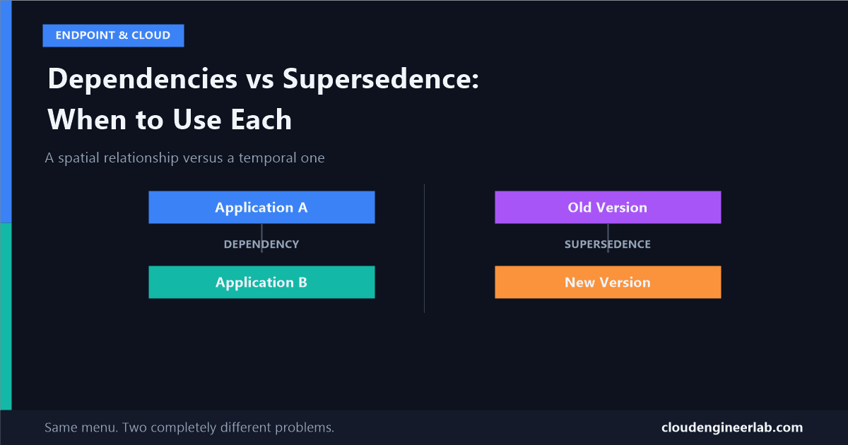 Intune Application Dependencies vs Supersedence: When Should You Use Each?