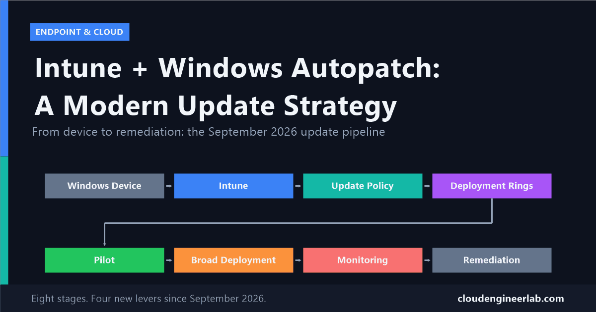 Intune + Windows Autopatch: Designing a Modern Windows Update Strategy