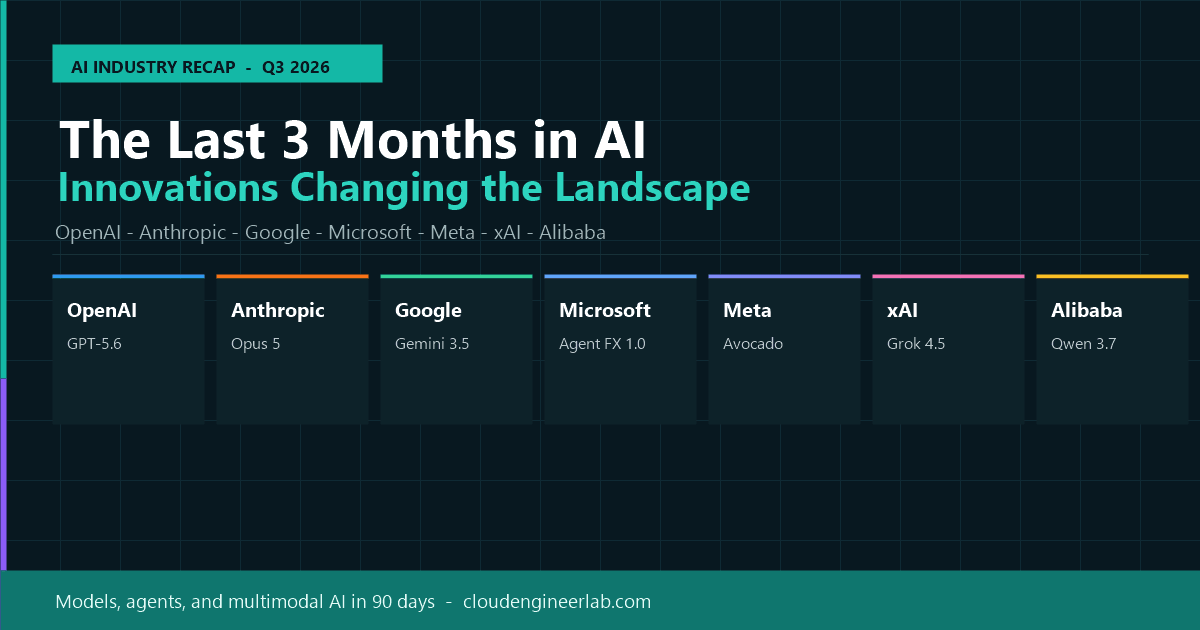 The Last 3 Months in AI: The Innovations That Are Changing the Technology Landscape