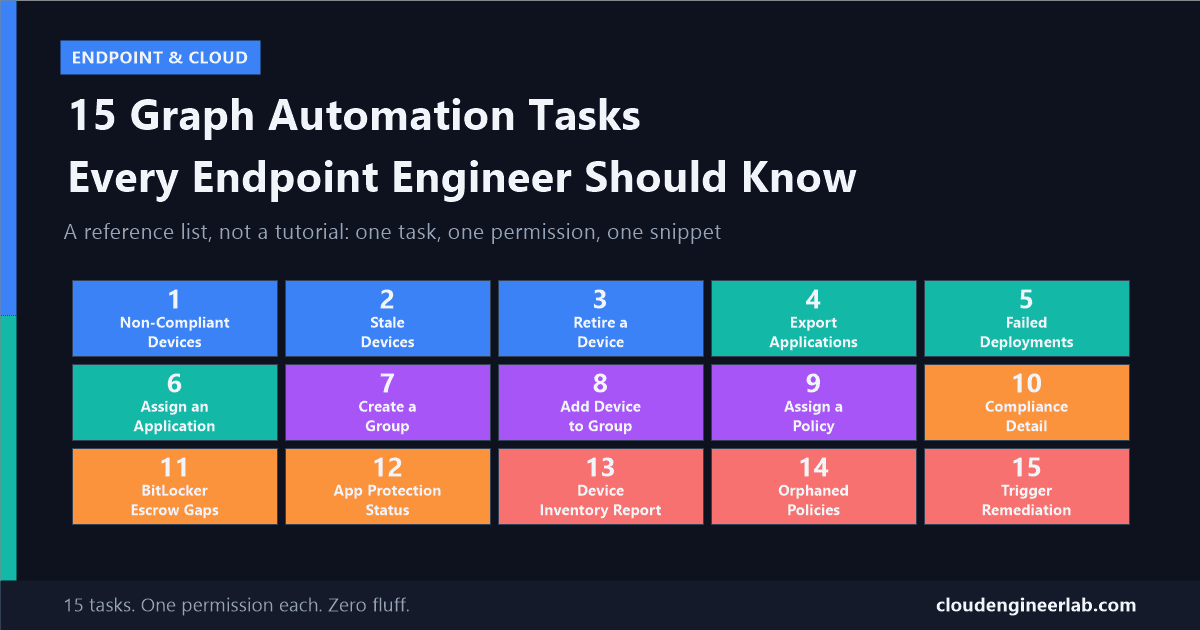 Microsoft Graph for Intune: 15 Automation Tasks Every Endpoint Engineer Should Know