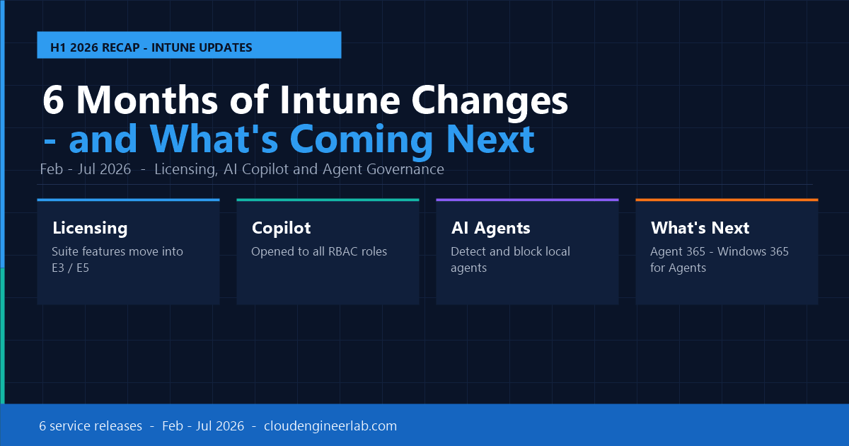 Microsoft Intune in 2026: 6 Months of Major Changes — and What's Coming Next