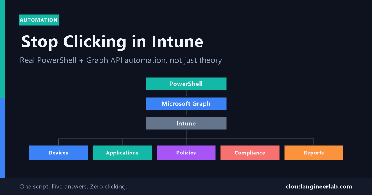 Stop Clicking in Intune: Automate Endpoint Management with PowerShell + Graph API