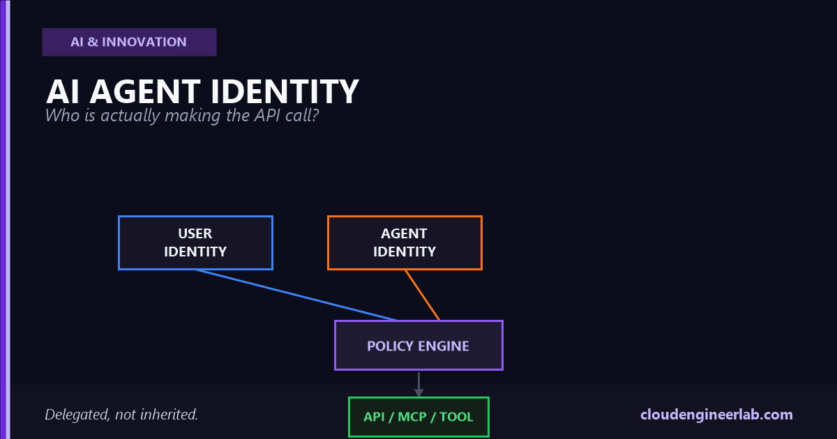 AI Agent Identity: Who Is Actually Making the API Call?