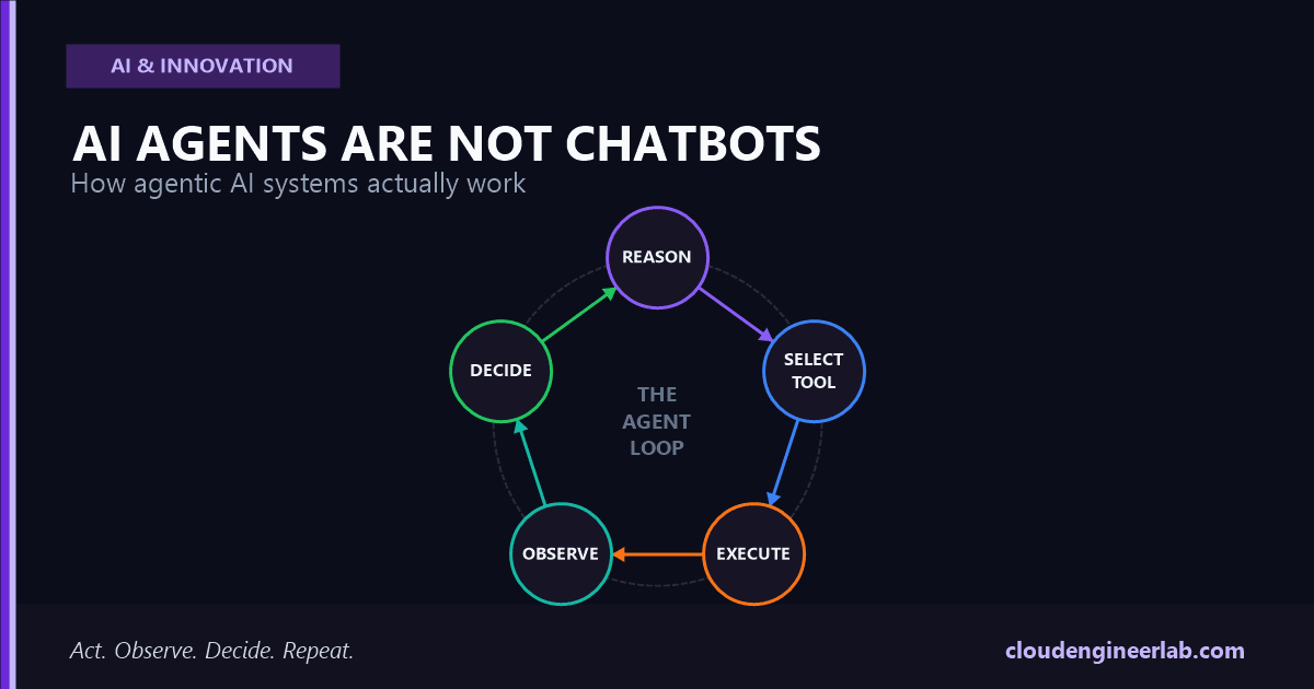 AI Agents Are Not Chatbots: How Agentic AI Systems Actually Work