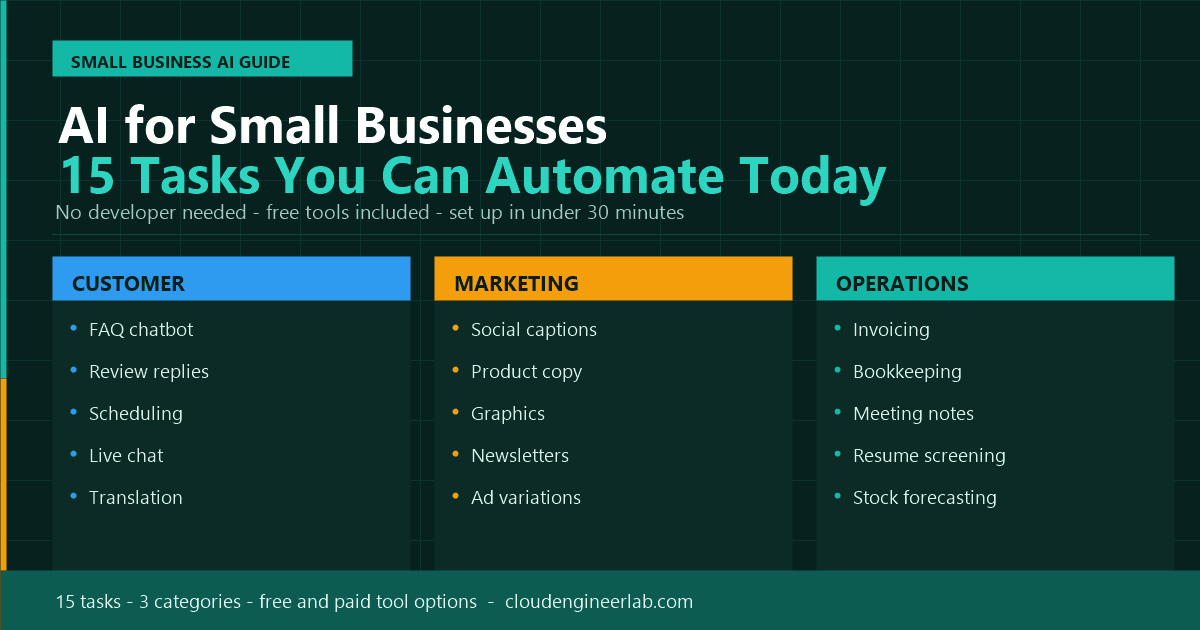 AI for Small Businesses: 15 Tasks You Can Automate Today