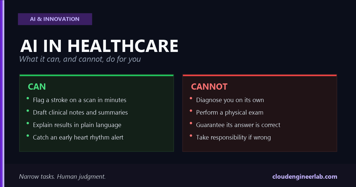 AI in Healthcare: What It Can (and Cannot) Do for You