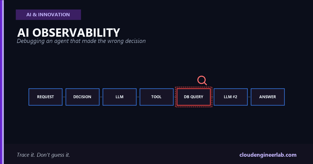 AI Observability: How Do You Debug an AI Agent That Makes the Wrong Decision?