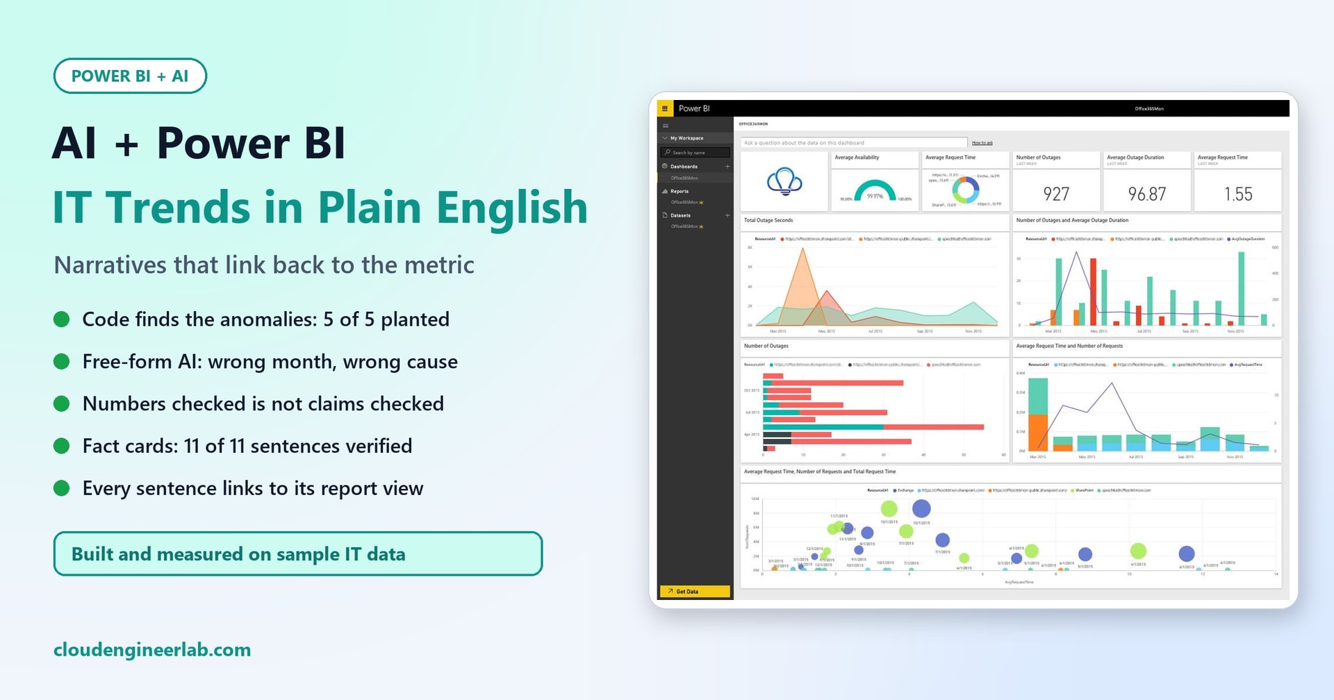 AI + Power BI: Explain IT Trends in Plain English