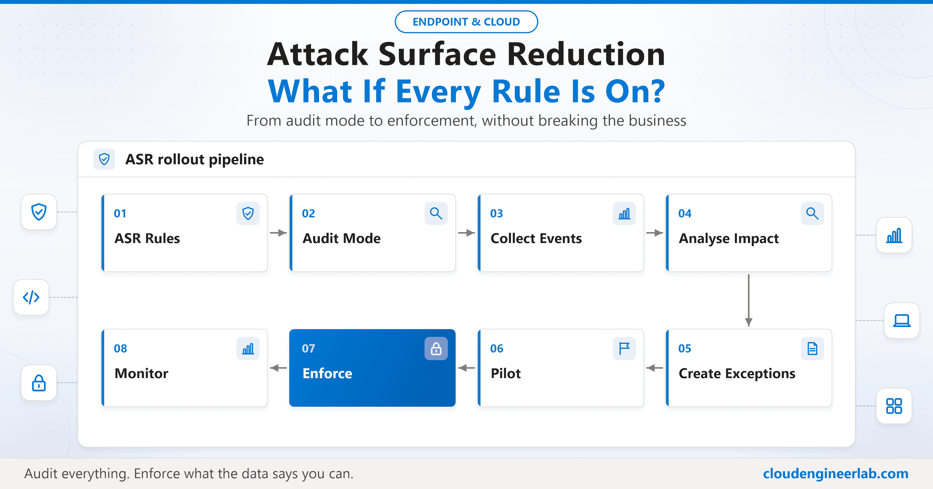 Attack Surface Reduction: What Happens When You Turn Every ASR Rule On?