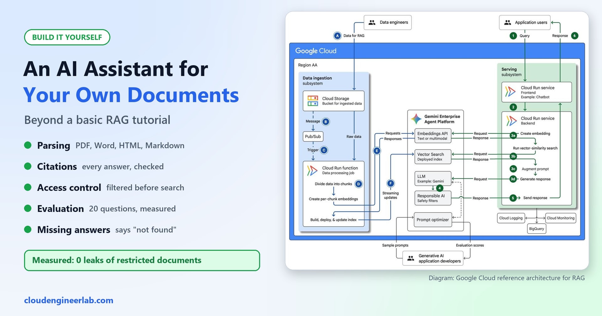 Build an AI Assistant That Answers Questions From Your Own Documents