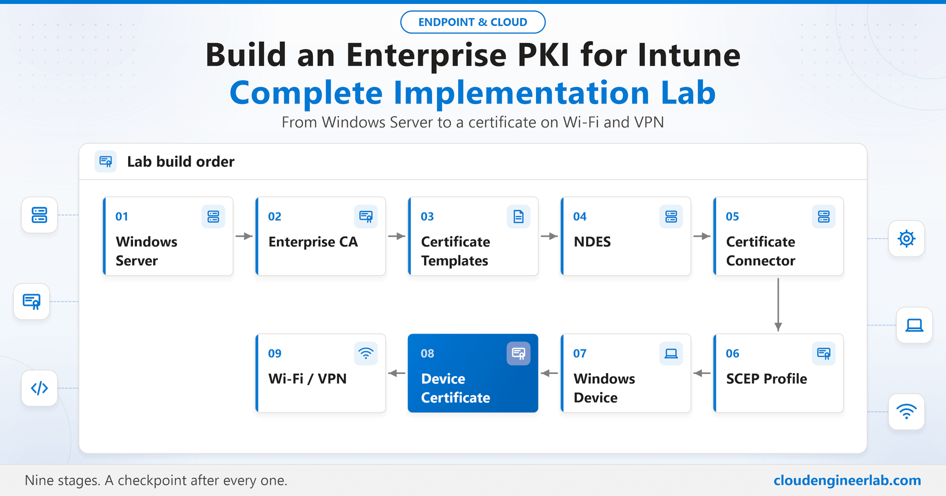 Build an Enterprise PKI for Intune: Complete Implementation Lab