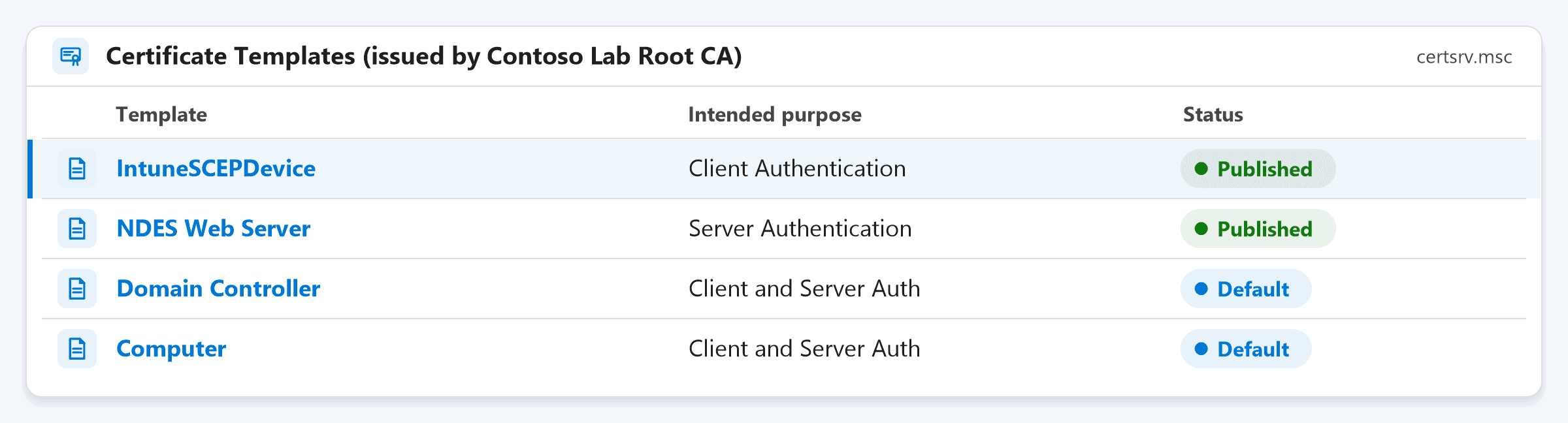 Illustrative mockup of the Certificate Templates folder on the CA, showing IntuneSCEPDevice and NDES Web Server published alongside the default templates
