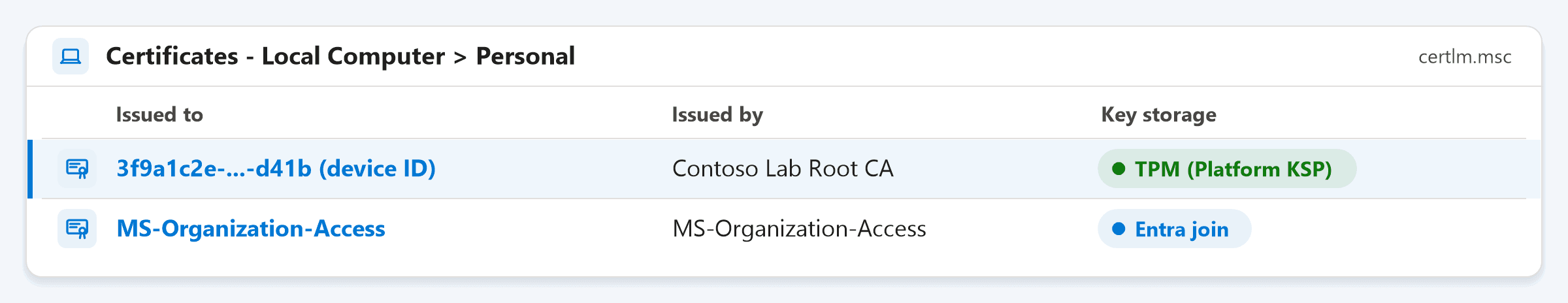 Illustrative mockup of the Local Computer Personal certificate store showing the device certificate issued by Contoso Lab Root CA with its key stored in the TPM