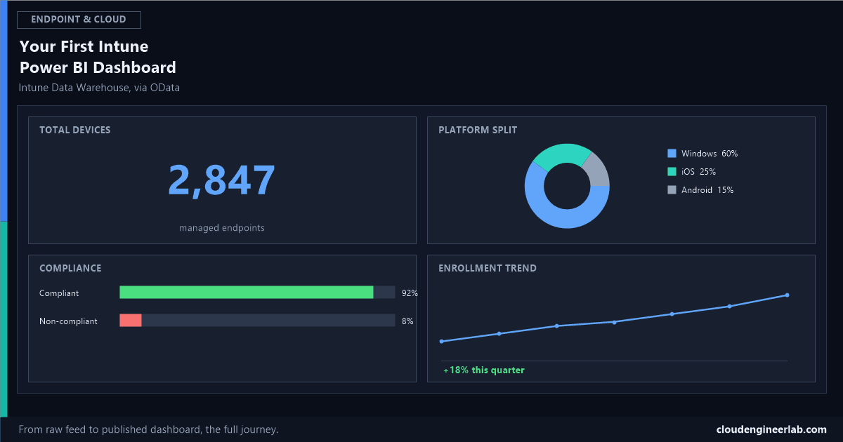 Build Your First Intune Power BI Dashboard Using OData