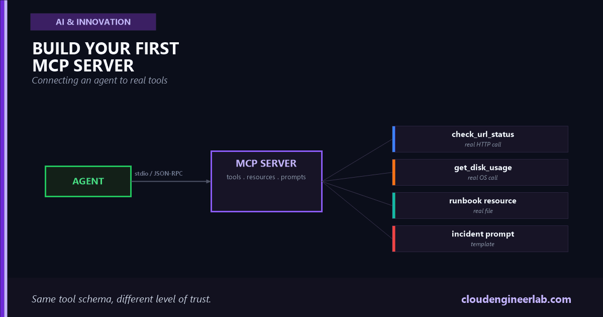 Build Your First MCP Server: Connecting an AI Agent to Real Tools