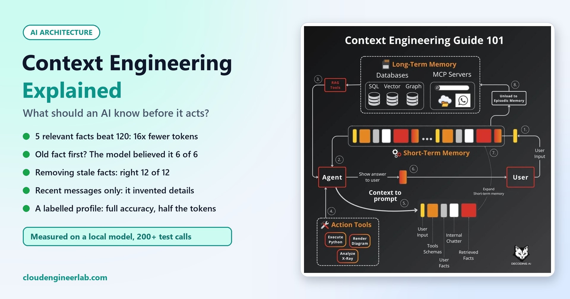 Context Engineering Explained: What Should an AI Know Before It Acts?