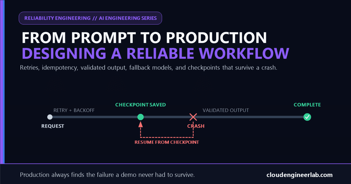 From Prompt to Production: Designing a Reliable AI Workflow