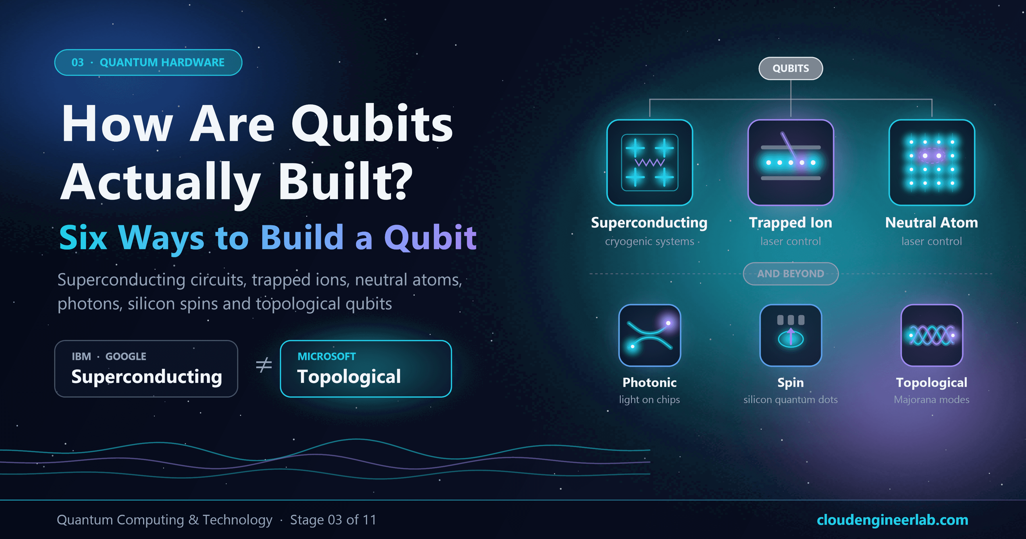 How Are Qubits Actually Built? Six Ways to Build a Quantum Computer