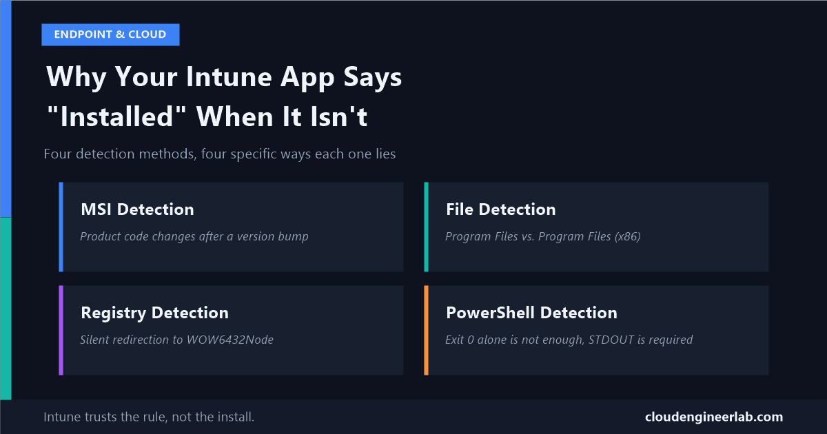 Application Detection Rules: Why Your Intune App Says "Installed" When It Isn't