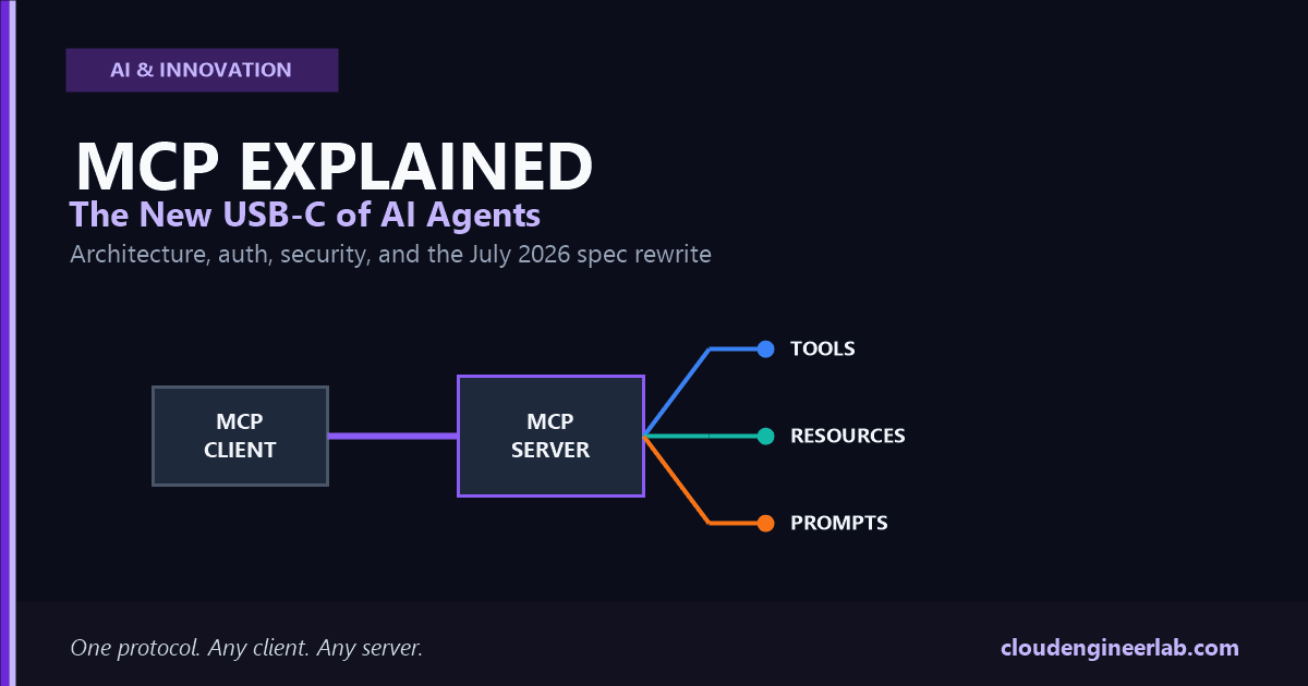 MCP Explained: The New USB-C of AI Agents